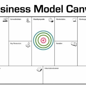 Businessmodel Canvas